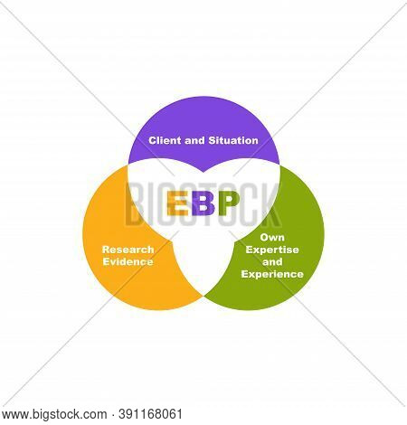 Diagram Of Ebp - Evidence Based Practice With Keywords. Eps 10