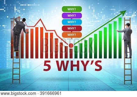 Five whys concept with businessman pressing virtual button