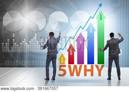 Five whys concept with businessman pressing virtual button