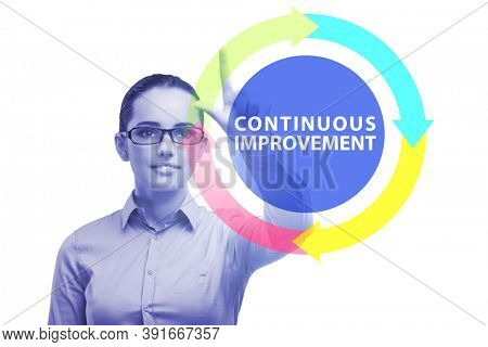Continuous improvement concept in business