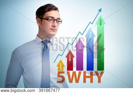 Five whys concept with businessman pressing virtual button