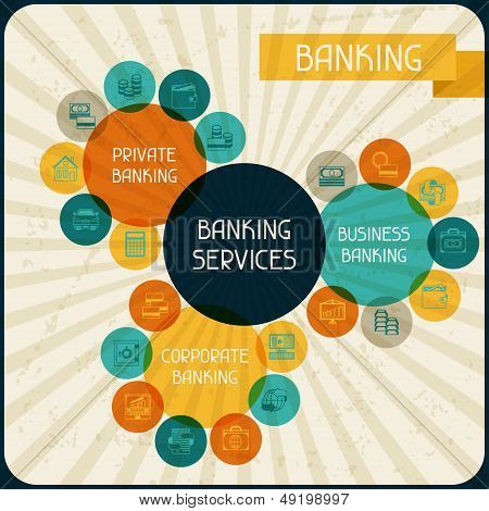 Banking services infographic.