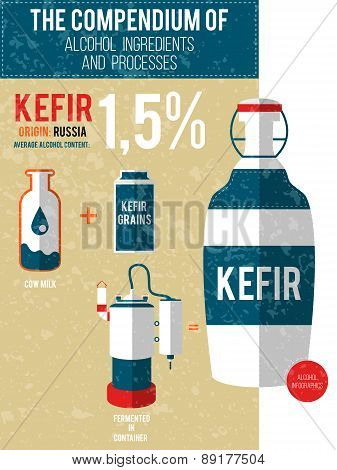 Vector Illustration - A Compendium Of Alcohol Ingredients And Processes. Kefir Info Graphic Backgrou