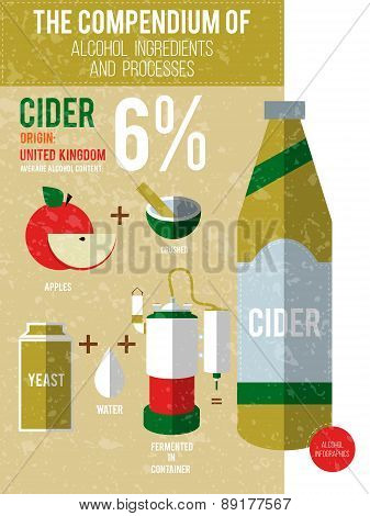Vector Illustration - A Compendium Of Alcohol Ingredients And Processes. Cider Info Graphic Backgrou