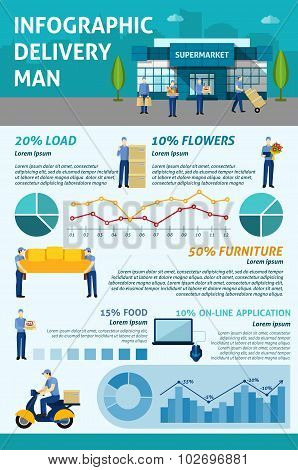 Delivery service infographic layout flyer