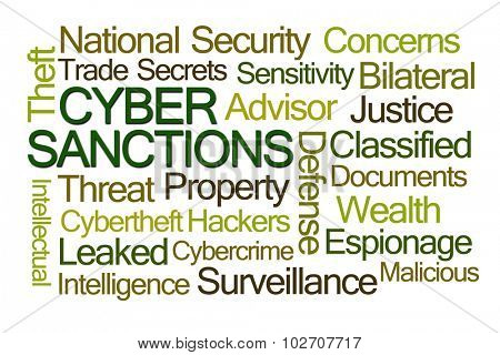 Cyber Sanctions Word Cloud on White Background