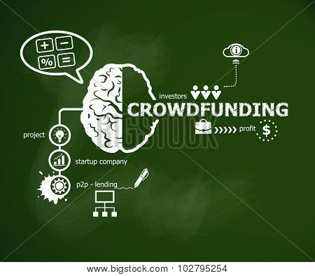Crowdfunding Concept And Brain.