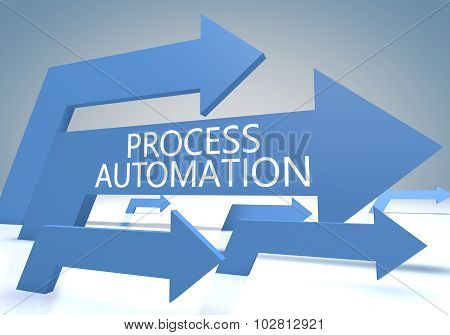 Process Automation