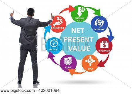 Concept of NPV - Net Present Value