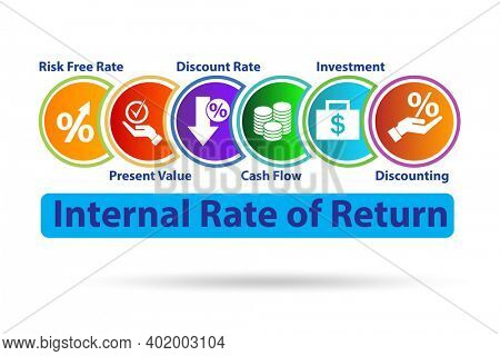Concept of IRR - Internal Rate of Return