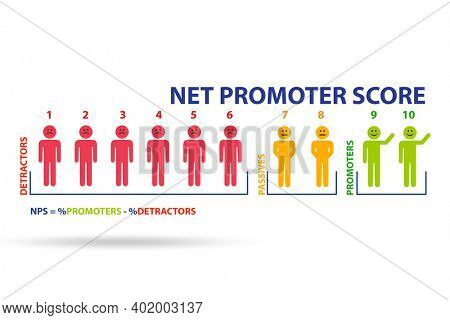 Net Promoter Score NPS concept