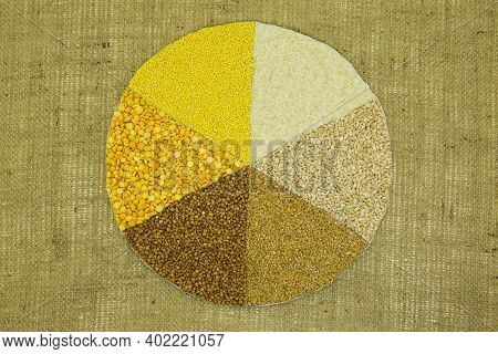 Cereal. The Circumference Is Divided Into Six Equal Sectors. In Each Sector Are Laid Cereals: Wheat,