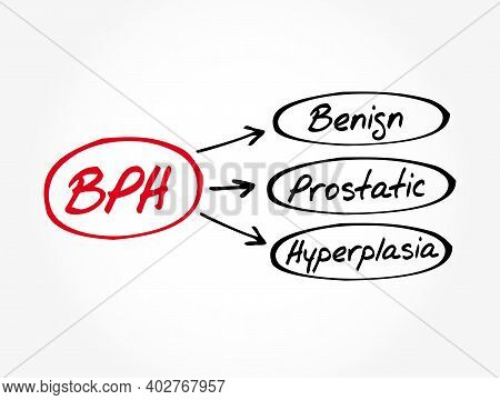 Bph - Benign Prostatic Hyperplasia Acronym, Medical Concept Background