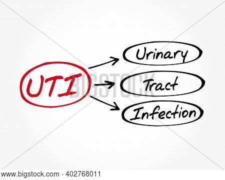 Uti - Urinary Tract Infection Acronym, Health Concept Background
