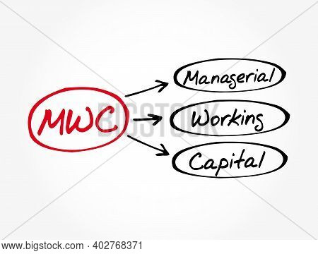 Mwc - Managerial Working Capital Acronym, Business Concept Background