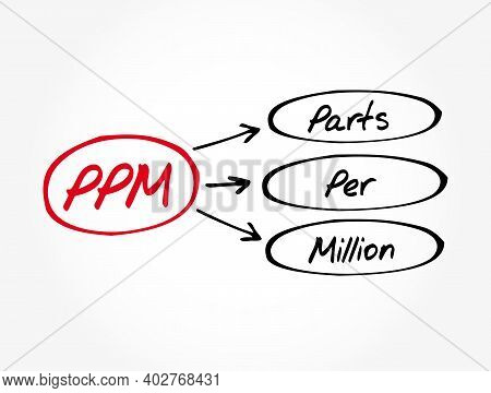 Ppm - Parts Per Million Acronym, Medical Concept Background