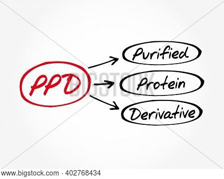 Ppd - Purified Protein Derivative Acronym, Medical Concept Background