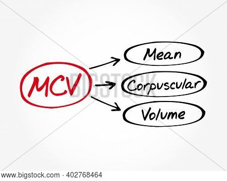Mcv - Mean Corpuscular Volume Acronym, Medical Concept Background