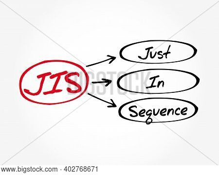 Jis - Just In Sequence Acronym, Business Concept Background