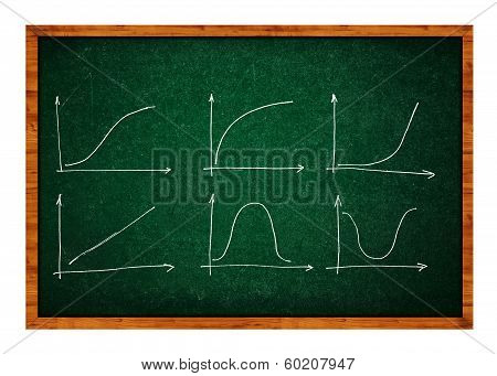 Diagrams And Charts And Other Infographics Drawing On Chalkboard