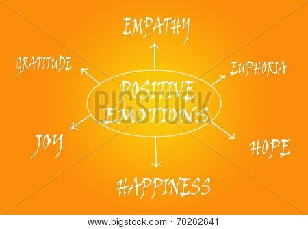 Positive emotions scheme