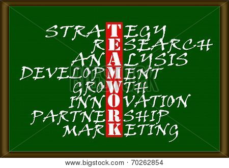 Teamwork chart