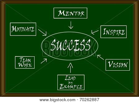 Success flow chart