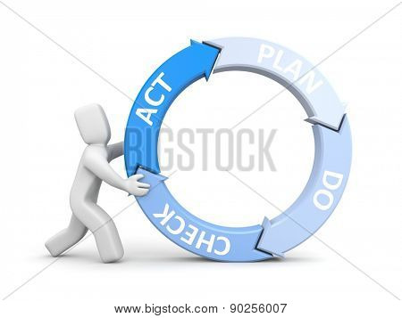 Plan Do Check Act metaphor