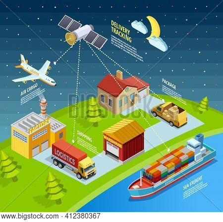 Logistic Network Template With Air Sea Land Transport And Delivery Control By Sattelite Vector Illus
