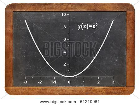 graph of parabola function on a vintage slate blackboard