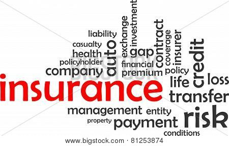 word cloud - insurance