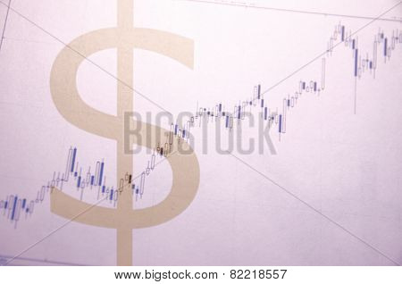 US dollar chart