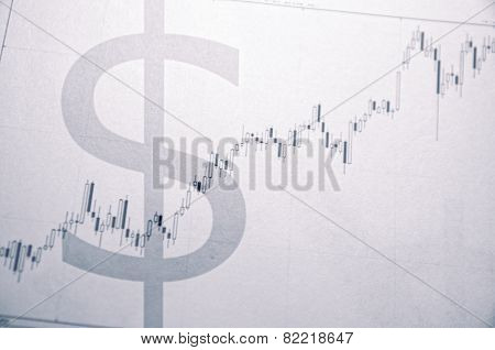 US dollar chart