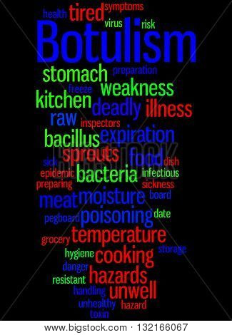Botulism, Word Cloud Concept 2