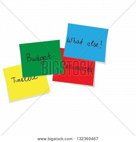 notice card for project planning with words budget timeline and ressources