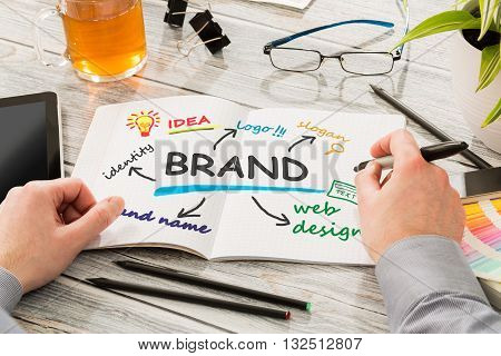 Brand Branding Design Marketing Drawing Concept - Stock Image