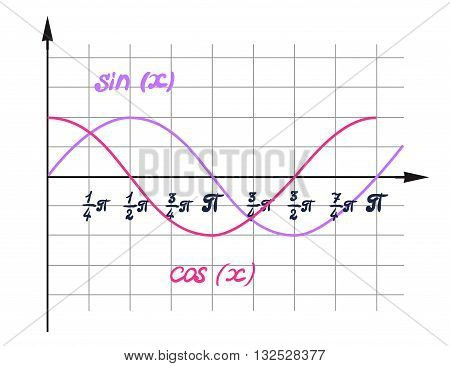 Schedule in vector for design and illustration presentations. A visual representation of the function curve the cosine curve is the sine function graph graph curve