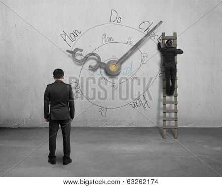 Pdca Infinite Loop Doodle With Clock Hands And Businessmen