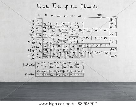 Periodic Table Of The Elements