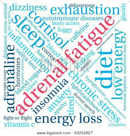 Adrenal Fatigue Word Cloud
