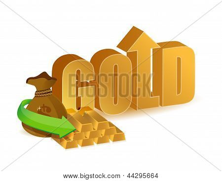 Gold Prices Increasing