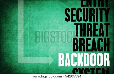 Backdoor Entry Computer Security Threat and Protection