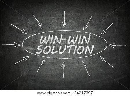 Win-win Solution