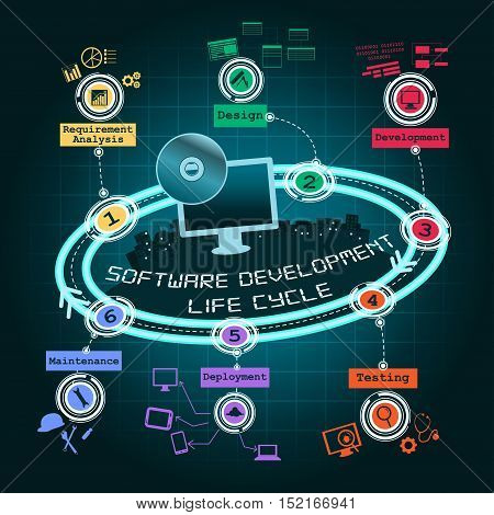 A vector illustration of software development cycle infographic