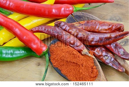 Processing various types of paprika.
fresh paprika, dried paprika,Paprika powder