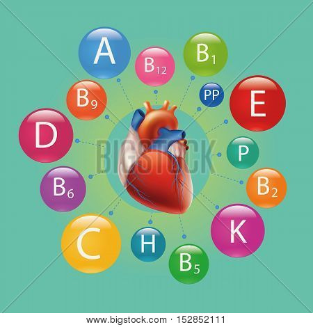 Heart And Vitamins