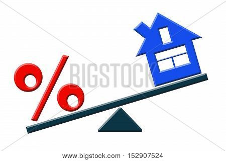 The percent sign and house on scale . The concept of changes in property prices .