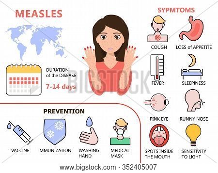 Measles Infographic Concept Vector. Infected Human With Papules On The Skin. Rubeola Symptoms And Co