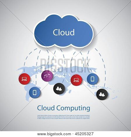 Cloud Computing Concept