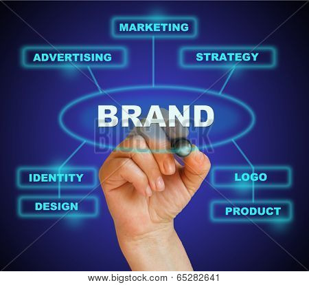 Brand